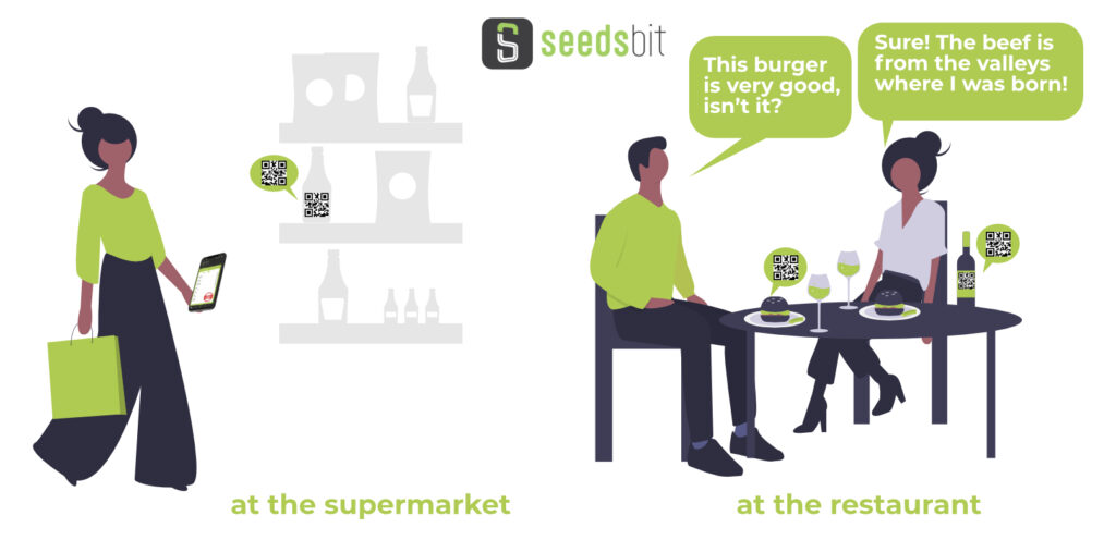 SeedsBit food traceability with QR code at the supermarket and at the restaurant 