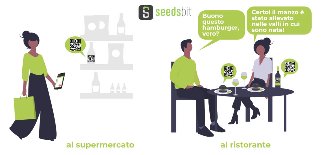 Tracciabilità alimentare SeedsBit con QR code al supermercato e al ristorante